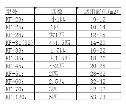 大通空调维修